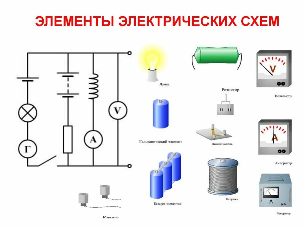 Составляющие элементы электрической цепи. Приборы составляющие электрическую цепь. Основы электротехники схема соединения электрической цепи. Элементы схемы Эл. Цепи.