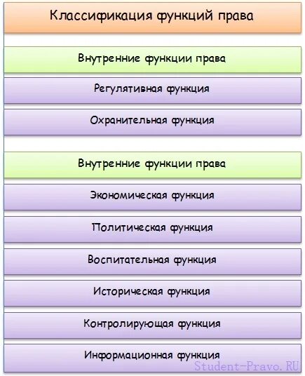 Содержание внутренних функций. Содержание внутренних функций