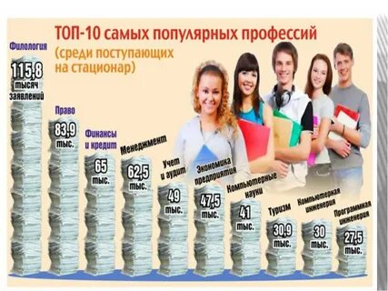 Престижная зарплата