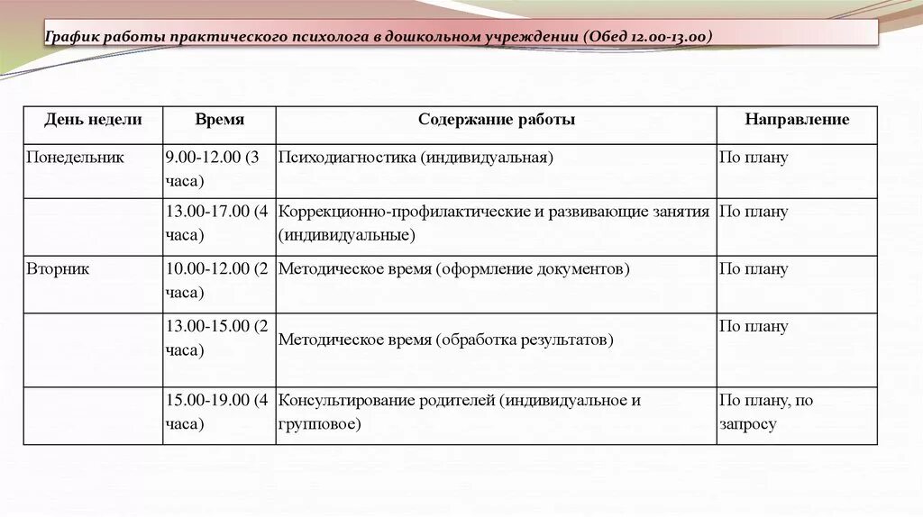 Сколько часов ставка психолога. Расписание психолога в ДОУ. План работы педагога психолога по дням. Циклограмма деятельности педагога-психолога школы. График работы педагога-психолога в ДОУ на 1 ставку.