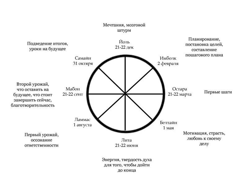 Праздник времена года: найдено 23 изображений