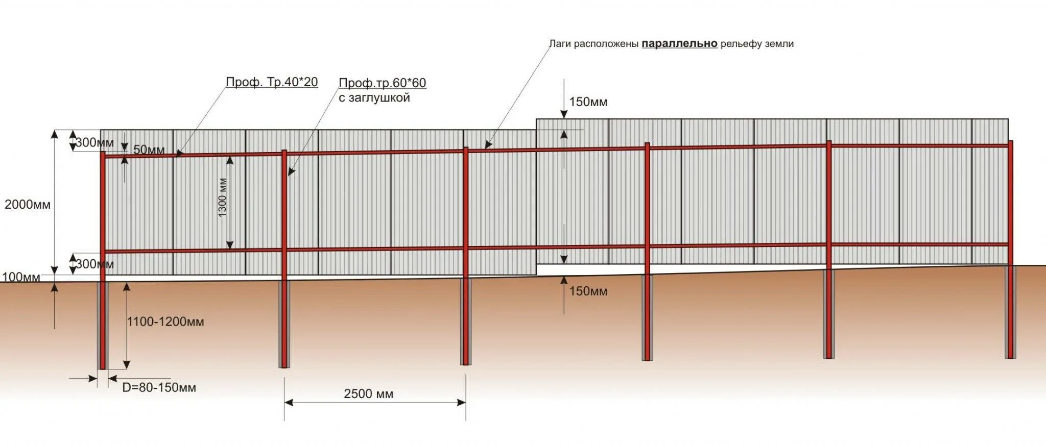 Какой длины должен быть забор. Схема монтажа профлиста на забор с8. Схема забора из профлиста 1,5 метра. Чертеж монтажа забора из профлиста. Крепление профнастила между профильной трубы.