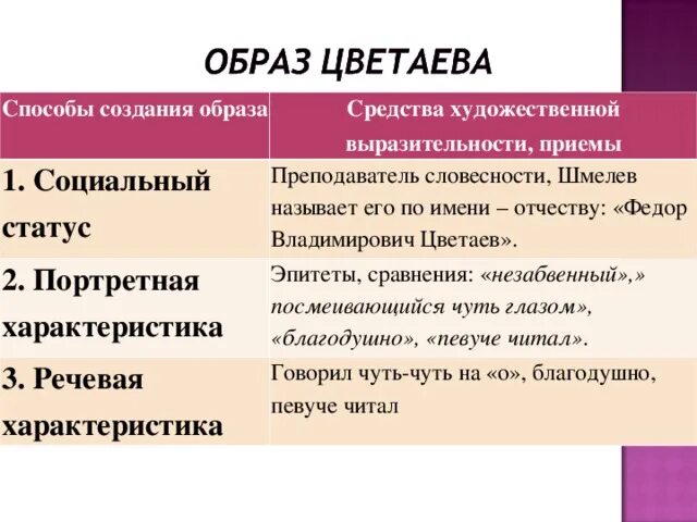 Герои рассказа как я стал писателем шмелев