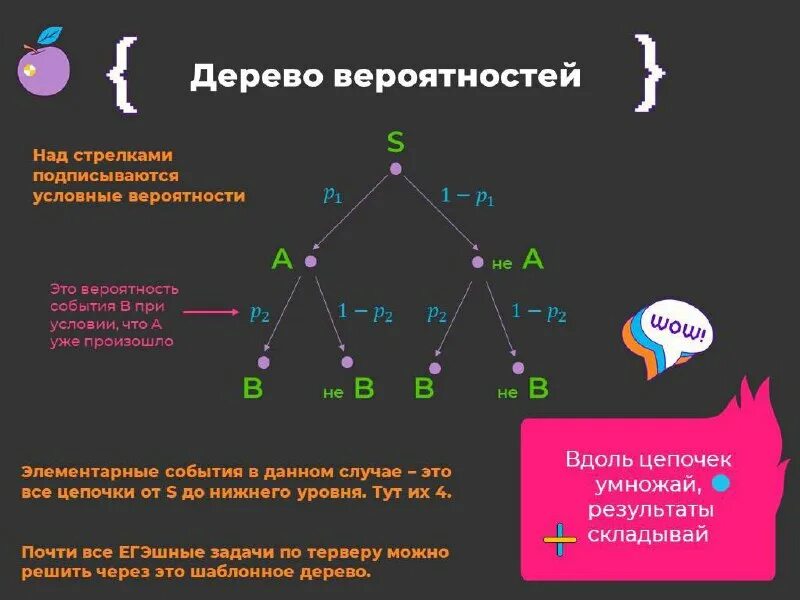 Решение задач с помощью дерева вероятностей. Решение задач с помощью дерева вероятностей