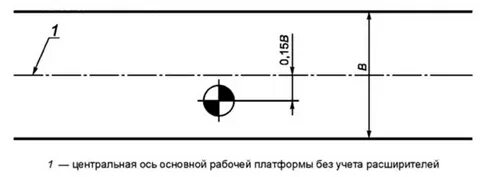 Общая ось это
