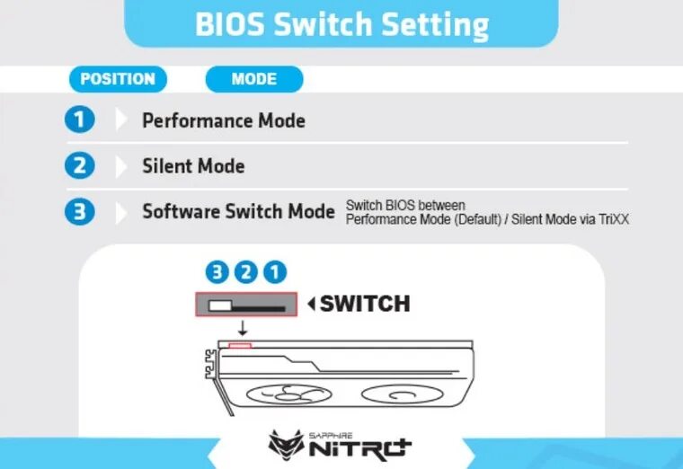 Bios switch. 6600xt nitro переключатель bios. bios switch rx 6600 xt. 6700xt sapphire nitro+ switch bios.