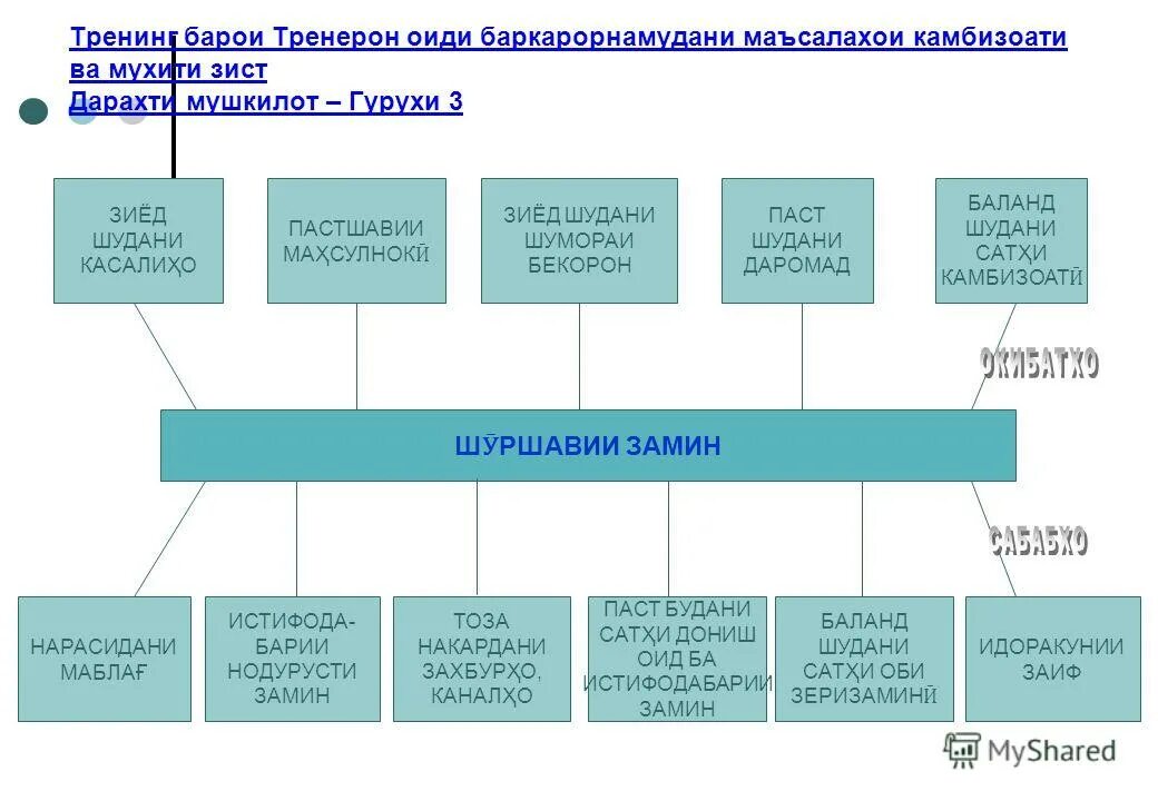 дерево задач презентация