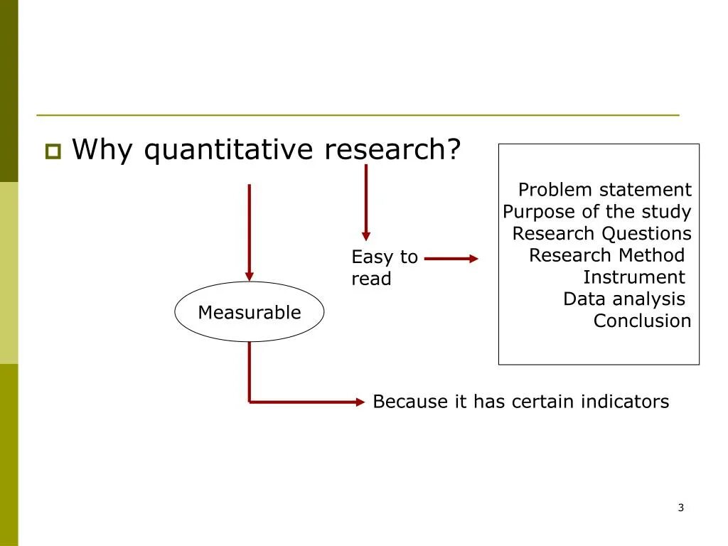 The purpose of the study is. The purpose of the study is
