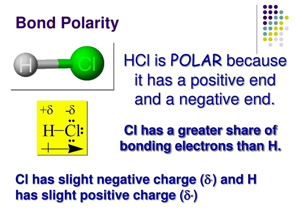 Negative end. Molecular bonding.