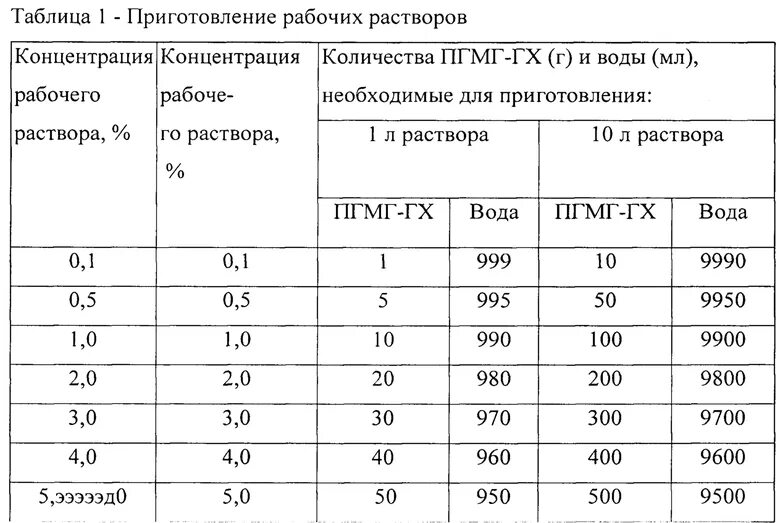 Приготовление рабочих растворов средства. Приготовление растворов для дезинфекции. Таблица для приготовления дезинфицирующего раствора. Приготовление рабочих растворов дезинфектантов. Методики приготовления растворов