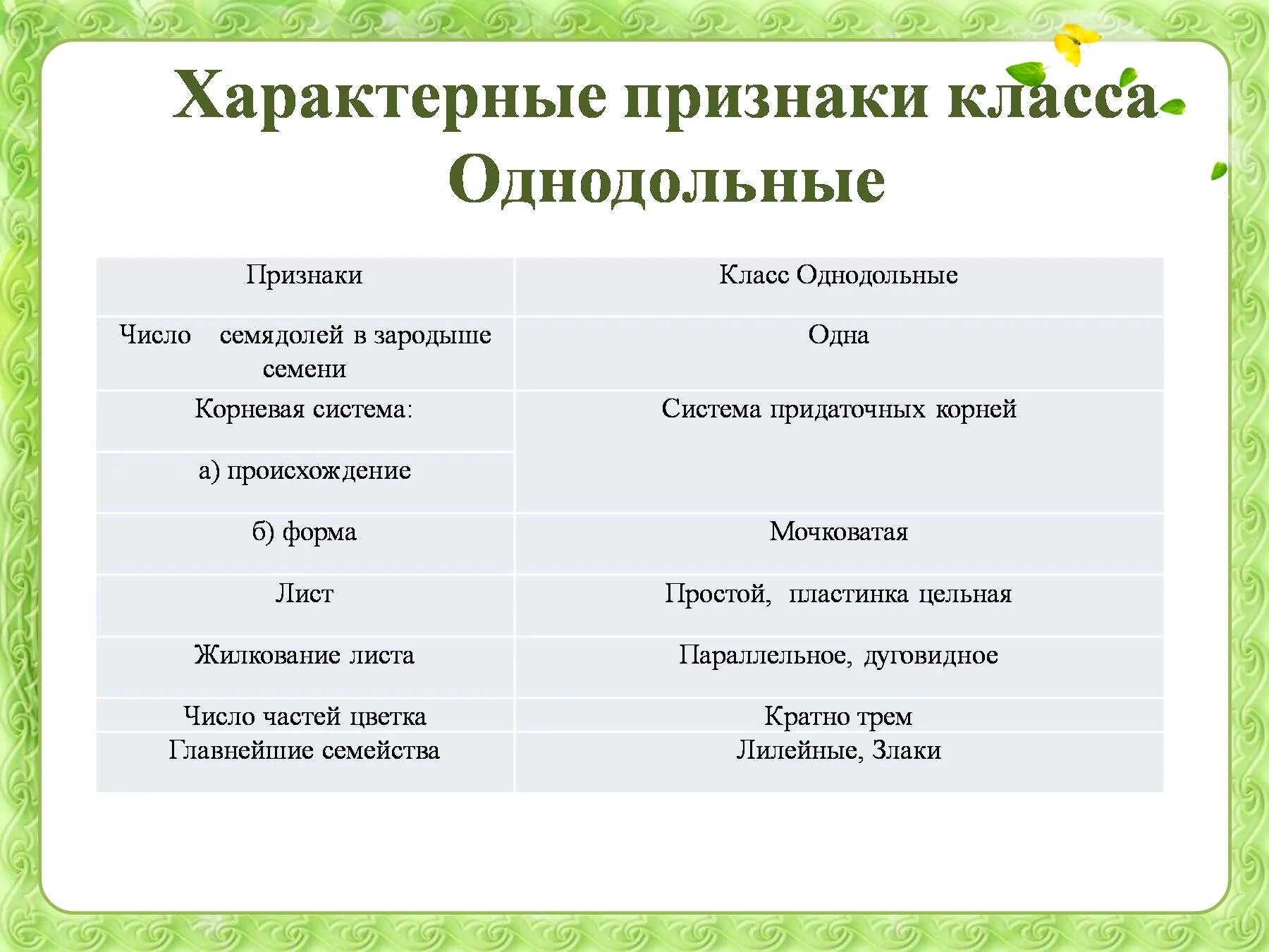 Признаки класса однодольных 5 признаков. Признаки семейства однодольных. таблица признаки семейств однодольных. признаки класса однодольные. признаки семейств класса однодольные.