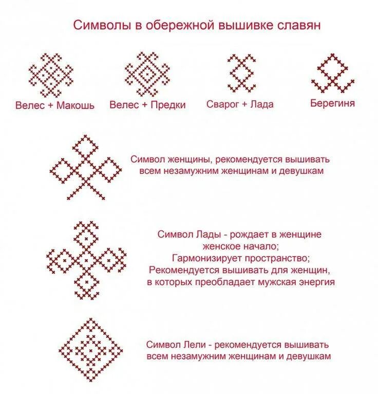 Славянский оберег значение символов. Славянская обережная вышивка схемы значение. славянские обережные узоры схемы. обережная вышивка славян схемы и значение. славянская обережная вышивка для мужчин.