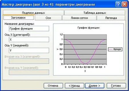 Мастер график работы