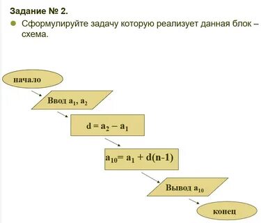 Алгоритм состоит из отдельных команд