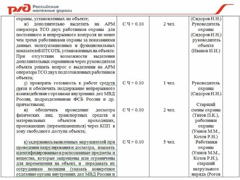 Категории объектов транспортной инфраструктуры. Категории объектов транспортной безопасности. Категории работников транспортной безопасности. Категории нарушителей безопасности.