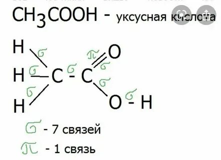 Сигма связь примеры