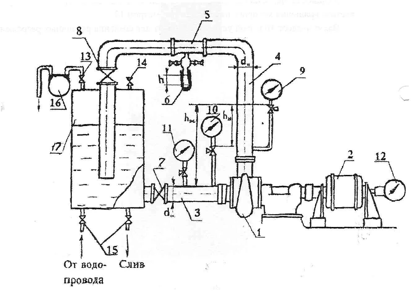 Центробежный насос для воды устройство и принцип работы. Параллельная работа двух насосов. График насоса с частотным преобразователем. Насос grundfos mq. График частотного регулирования насоса.