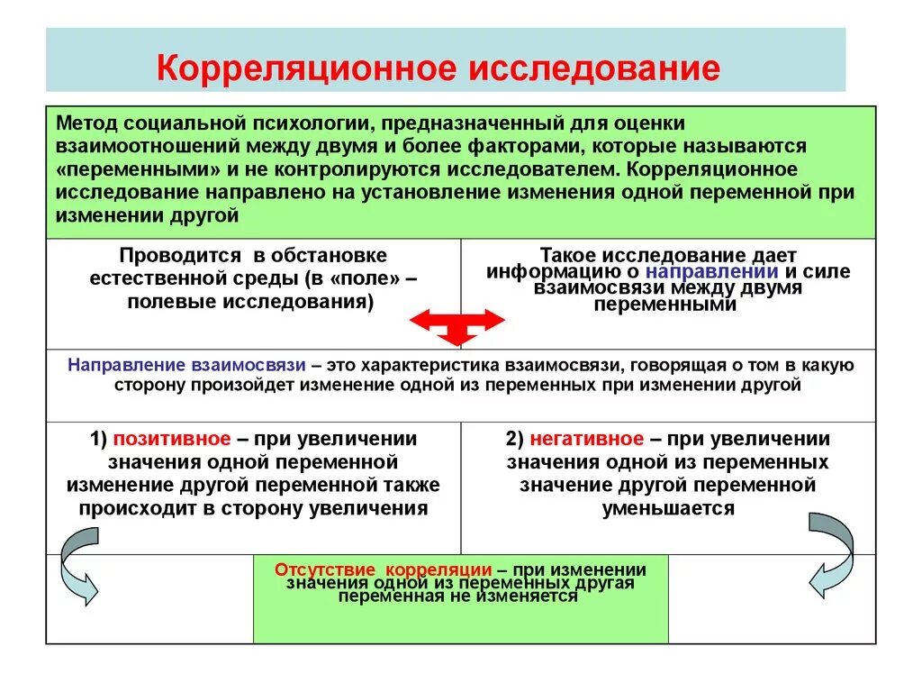 Метод социальных связей. Корреляционное исследование в психологии. Корреляция методы исследования. Методы корреляционного анализа. Типы корреляционных исследований.