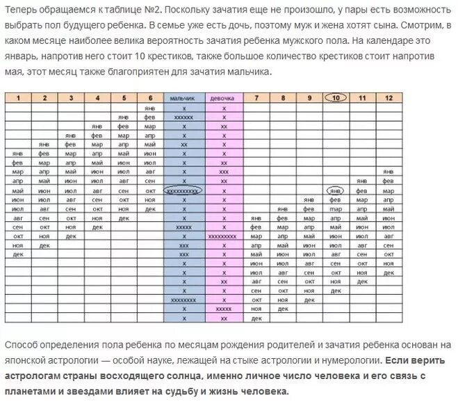 таблица по которой определяют пол будущего ребенка. таблица определения пола будущего ребёнка по возрасту родителей. японский календарь беременности. китайская таблица определения пола ребенка по возрасту матери. японская таблица зачатия пола ребенка.