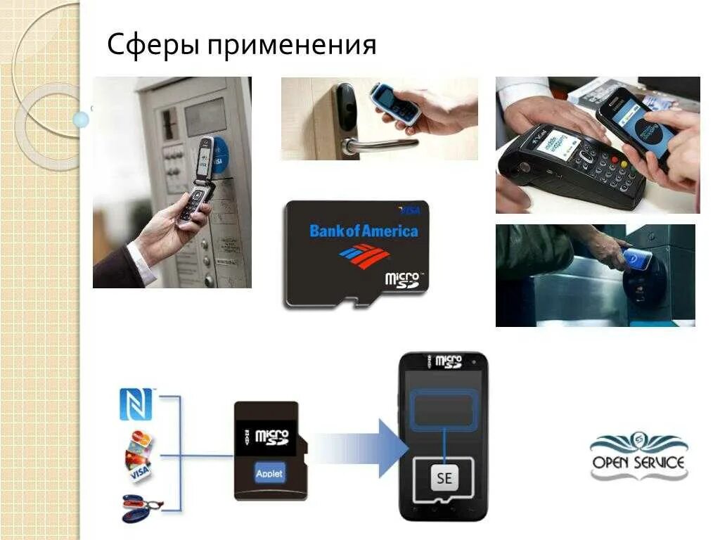 Nfc что это за функция. Карта прикладывается к терминалу. Мобильные платежные сервисы NFC. NFC В телефоне для чего. Сервис NFC.