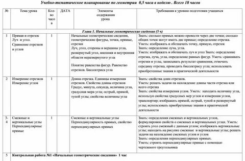130 приказ поурочный план