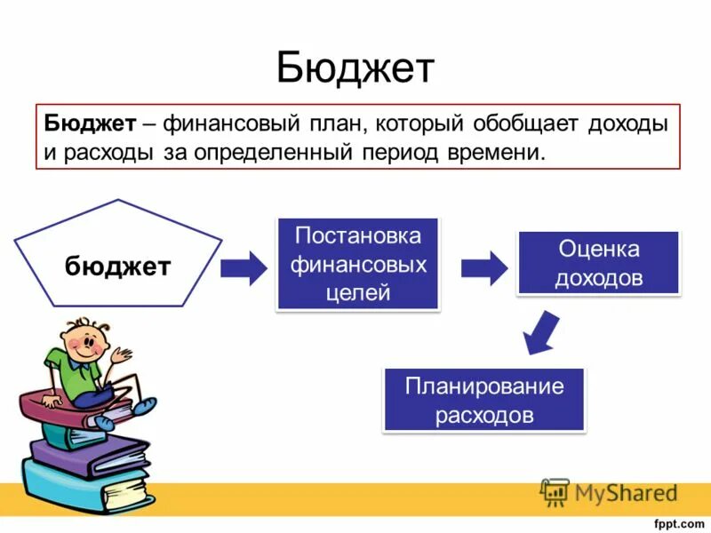 Упаковка проекта. Семь принципов блестящей презентации - презентация онлайн
