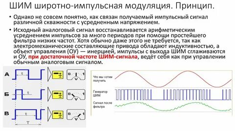 Что такое шим сигнал