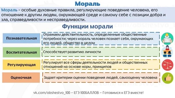 Сложные планы егэ обществознание 2024. Мораль ЕГЭ Обществознание. Нравственность это в обществознании ЕГЭ. Блок человек и общество ЕГЭ по обществознанию. Категории морали Обществознание ЕГЭ.