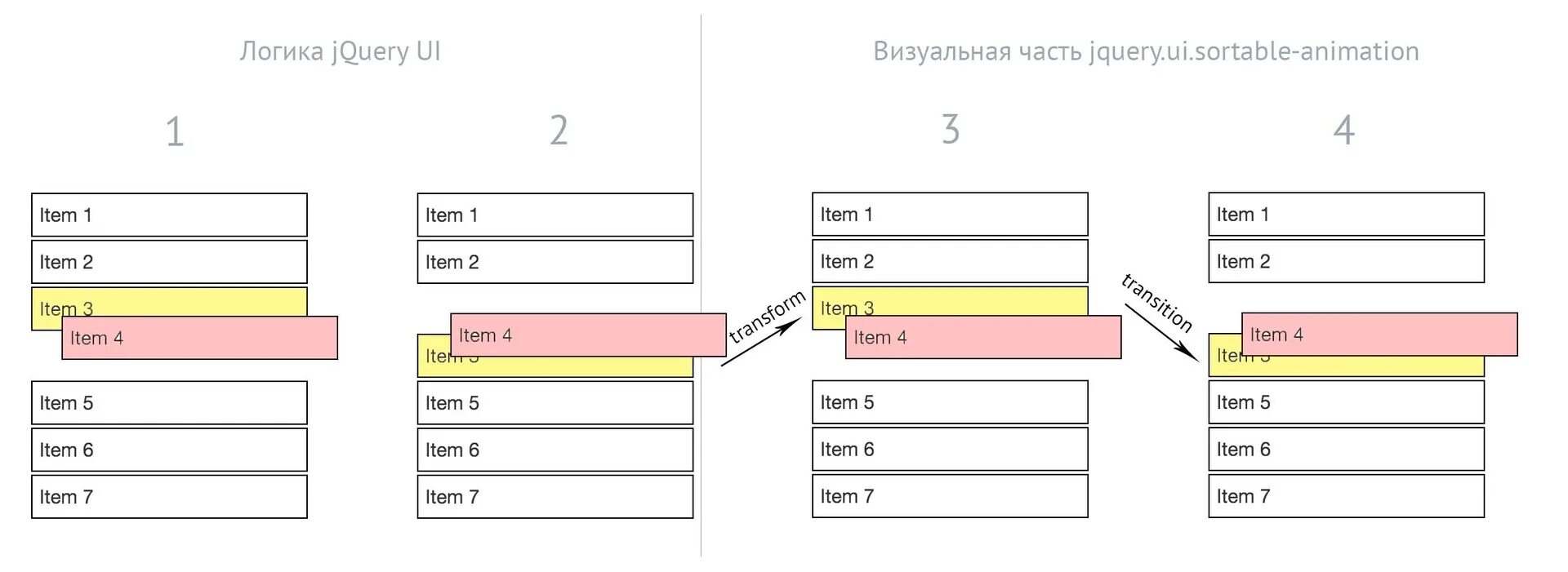 Jquery найти элемент. Jquery ui. jquery интерфейс. выпадающий список js. введение в jquery.