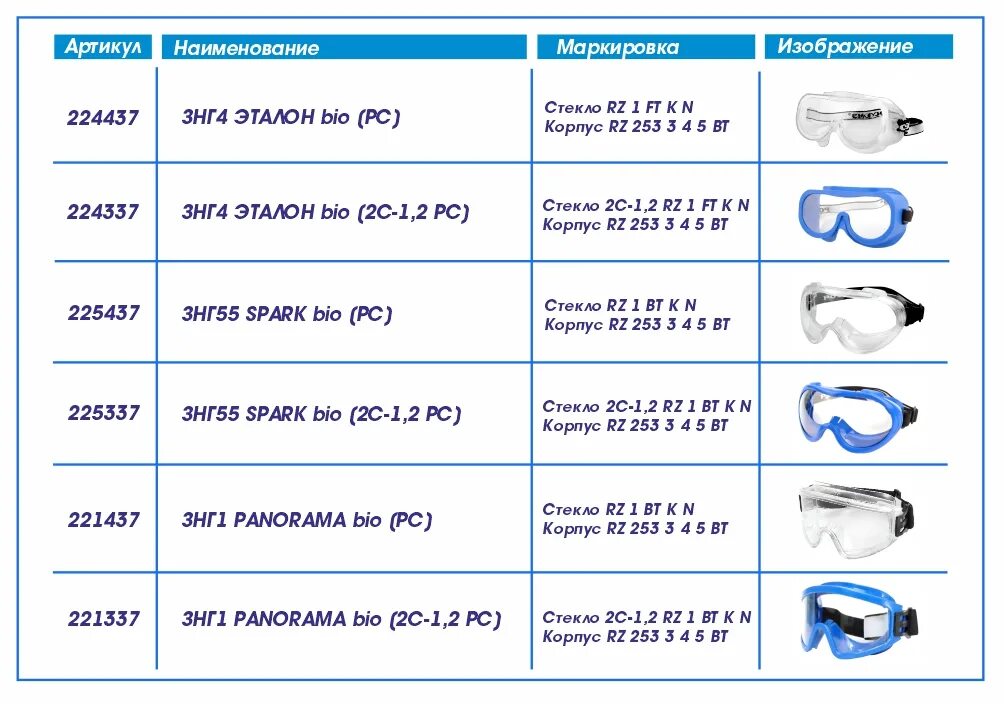 Маркировка защитных очков. Срок эксплуатации защитных очков. Таблица защит очков. Очки защитные с козырьковые ОКЗ 4-7.