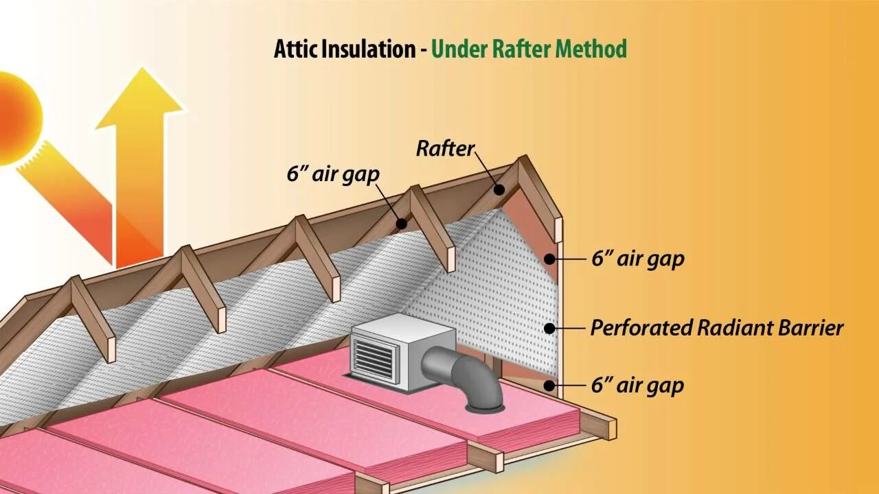 Insulation перевод. Radiant Barrier. Insulation diagram. Temperature Insulation class. Основная изоляция (Basic Insulation).