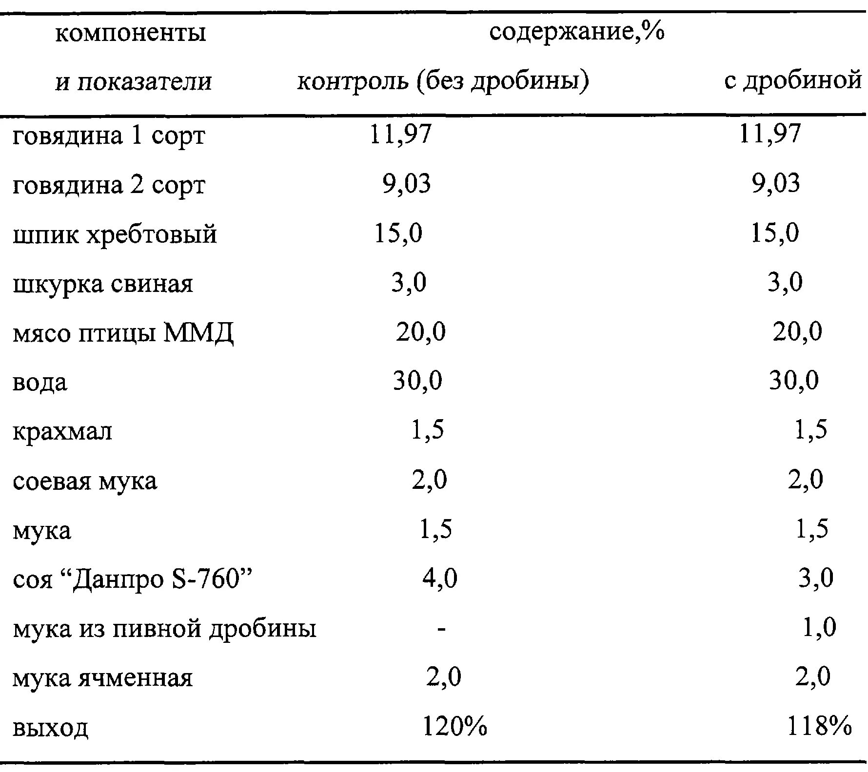 Рецептура копченых колбас. Рецептура варено-копченых колбас. Рецептура колбасных изделий для производства. Рецептура вареной колбасы на производстве.