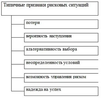 Характерные признаки описания