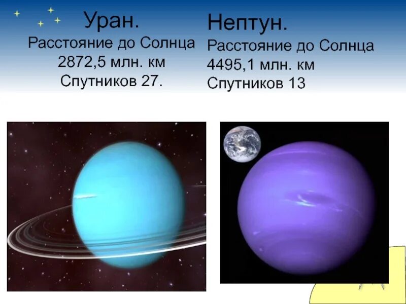 Солнце в уране у женщины. Уран удаленность от солнца. Удаленность от солнца Уран и Нептун. Расстояние от солнца до урана. Планета Нептун удаленность от солнца.
