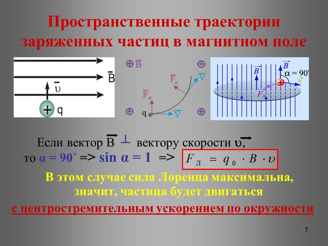 Траектории движения заряженных частиц в магнитном поле. Траектория движения частицы в магнитном поле. Пространственные траектории заряженных частиц в магнитном поле. Траектория заряженной частицы в магнитном поле.