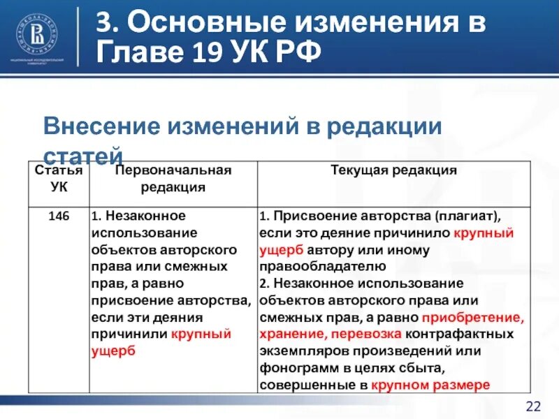 Изменения редакцией. Глава 19 уголовного кодекса. Статья 19 УК. Глава 19 УК РФ. Объект главы 19 УК.