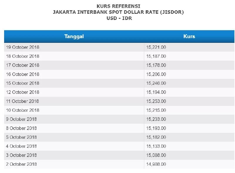 Kurs uzb bugun. Dollar kurs Узбекистан. Kurs Dollar kurs Dollar kurs Dollar. Доллар сотиб олиш. O'zbekistonda Dollar kurs qancha.