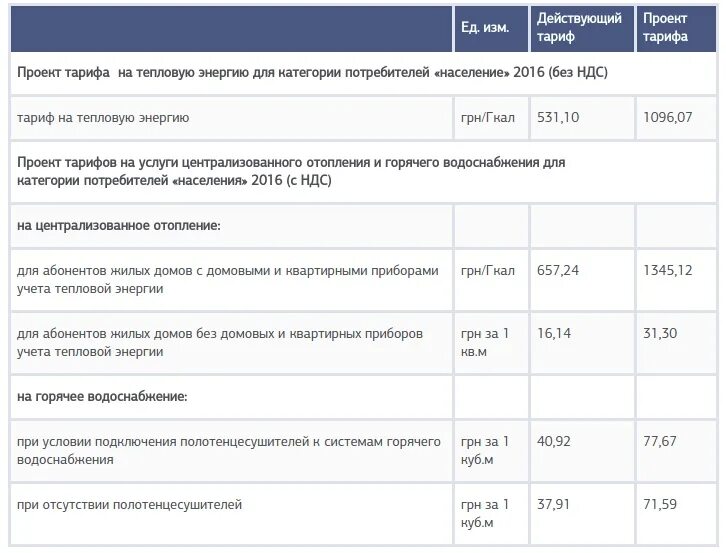 Тариф за воду по счетчику 2024. Тарифы на теплоснабжение. Тариф на горячую воду. Тариф на отопление в многоквартирном доме. Тарифы на отопление.