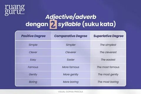 Degrees of comparison тест ответы