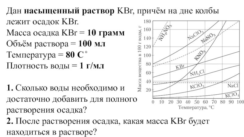 Насыщенный раствор соли плотность. Насыщенный раствор. растворимость фенола в воде при разных температурах. масса насыщенного раствора. растворимость сахара в воде в зависимости от температуры.