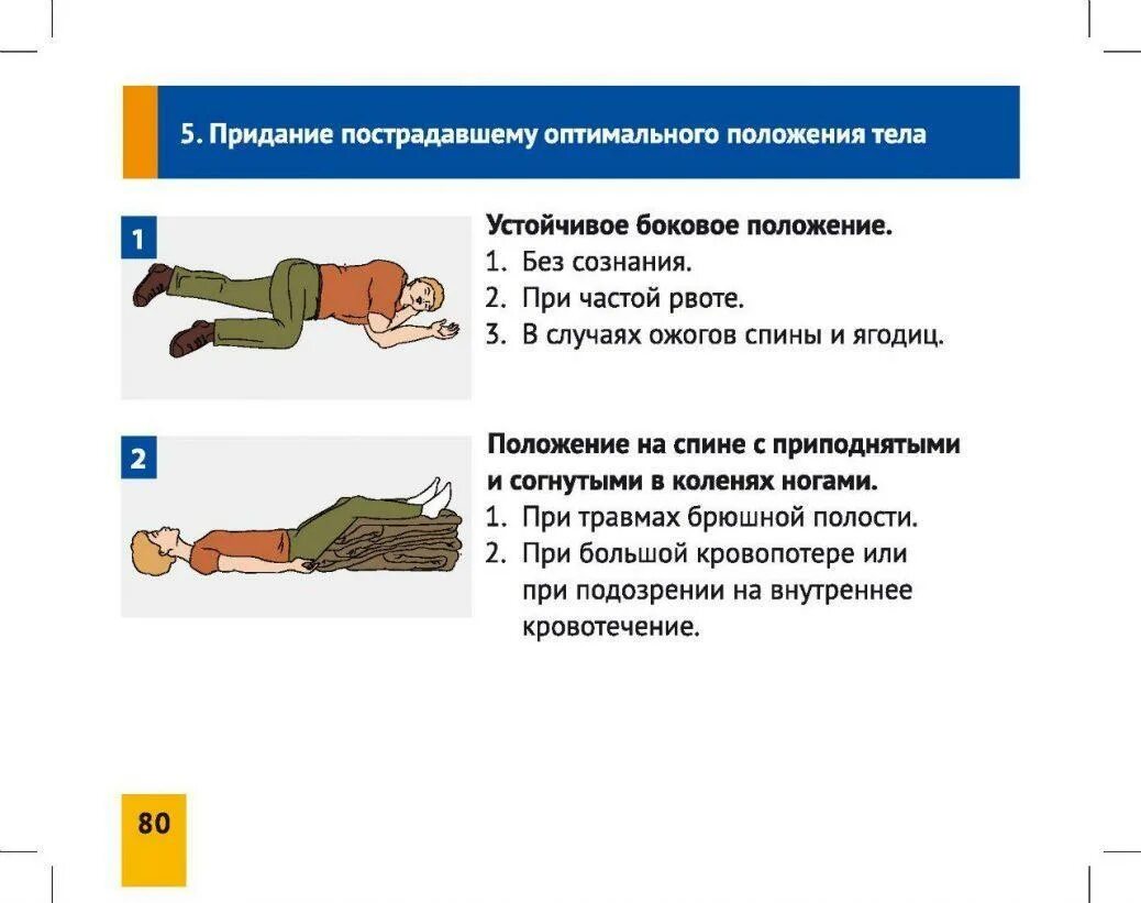 Виды состояния пострадавшего при оказании первой помощи. Положение пострадавшего. Положение тела пострадавшего. Положение пострадавшего без сознания.