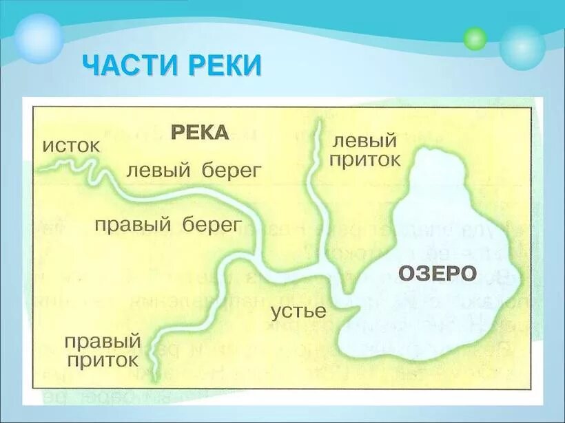 Подписать берег