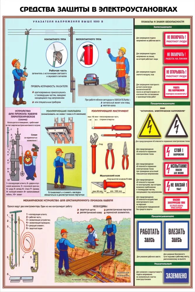 Плакат средства защиты в электроустановках. Средства защиты в электроустановках до 1000в. Плакаты СИЗ В электроустановках. Средства защиты по электробезопасности.