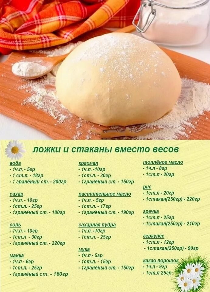 Продукты дрожжевого теста. Рецепт теста. Дрожжевое тесто. Рецептура дрожжевого теста. Рецепт дрожжевого теста по граммам.