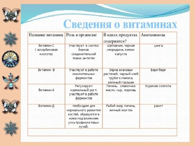 Витамины в нашей жизни