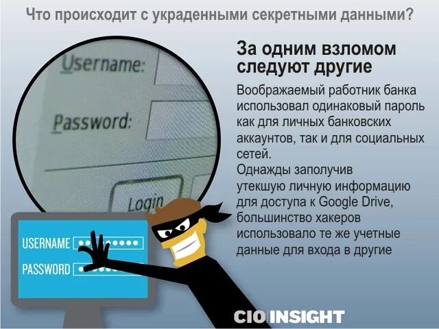 Почему не рекомендуется использовать одинаковый пароль