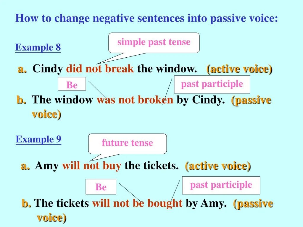 Глагол make в пассивном залоге. Фьючер Симпл пассив Войс. Passive Voice vs Active Voice sentences. Времена активного и пассивного залога в английском. Вопросы в пассивном залоге в английском языке.