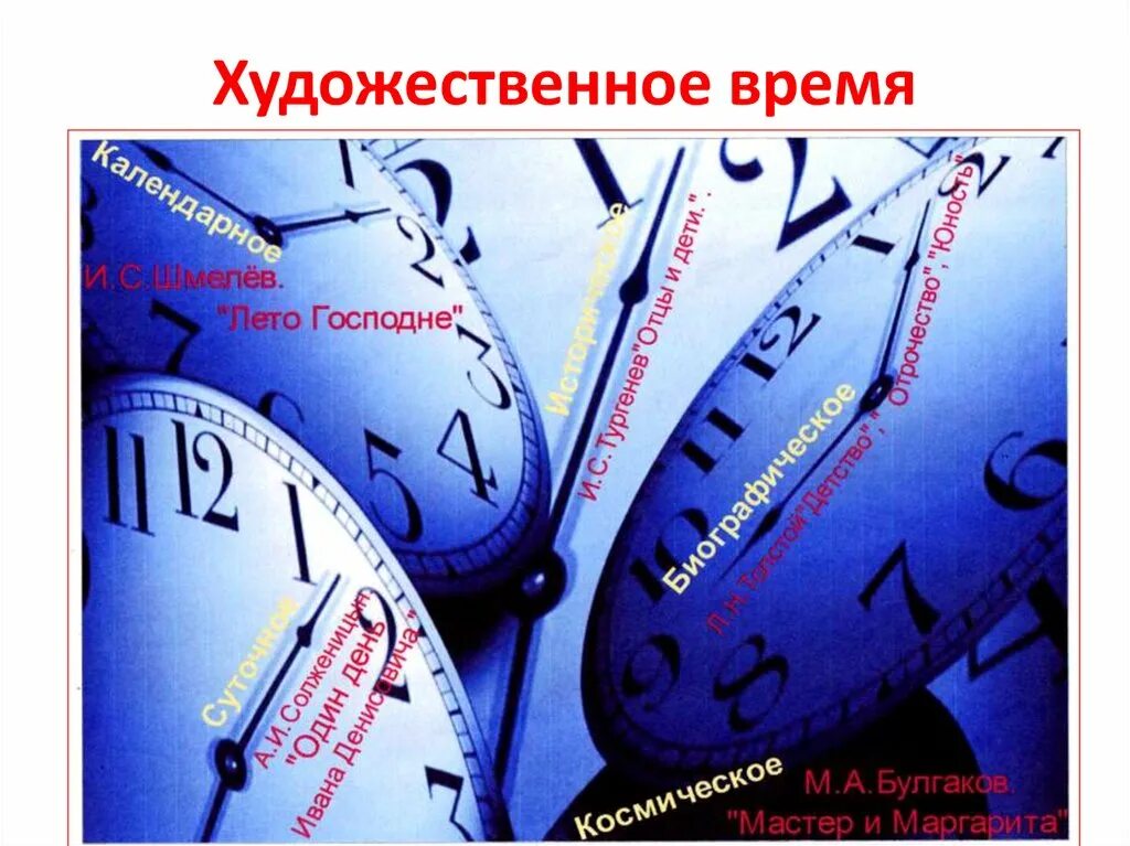 Пространство и время художественного произведения. Художественное время. Непрерывное художественное время. Художественное время эпизода это. Время искусства времена.