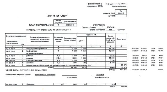 Штатное расписание с северными надбавками и районным коэффициентом. Штатное расписание некоммерческой организации образец. Штатное расписание образец заполнения для ООО. Штатное расписание с надбавками образец заполнения. В штатном 0.5 ставки