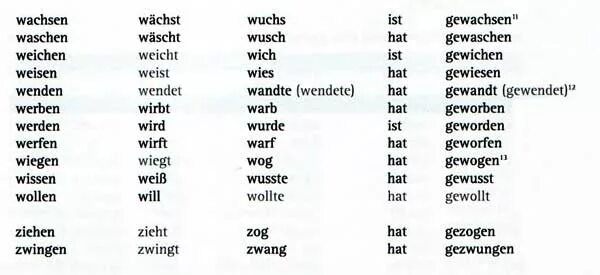 Werfen 3 формы глагола немецкий. Таблица глаголов немецкого языка в 3 формах. 3 Формы глагола в немецком языке waschen. 3 Формы неправильных глаголов в немецком языке. 3 глагола в немецком языке
